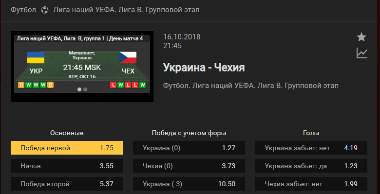 Украина – Чехия. Прогноз на матч Лиги Наций УЕФА