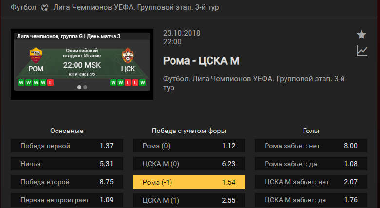 Рома – ЦСКА. Прогноз на матч Лиги Чемпионов