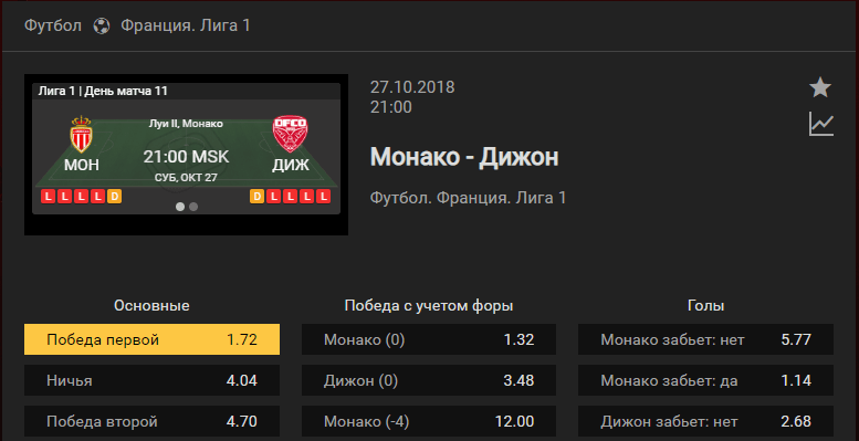 Монако – Дижон. Прогноз на матч чемпионата Франции