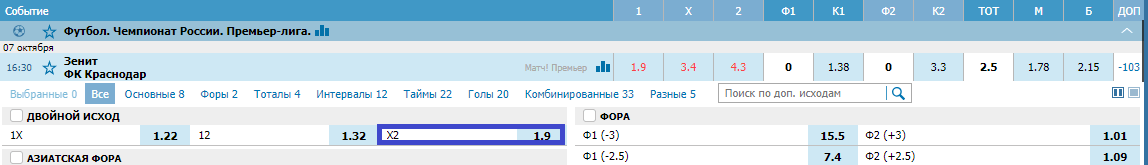 Зенит – Краснодар. Прогноз матча РПЛ