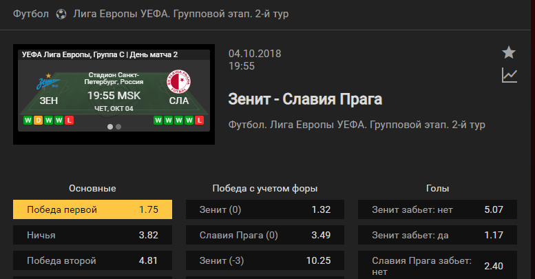 Зенит – Славия Прага. Прогноз на матч Лиги Европы