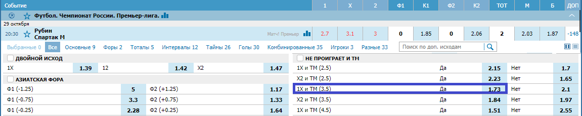 Рубин – Спартак. Прогноз матча РПЛ