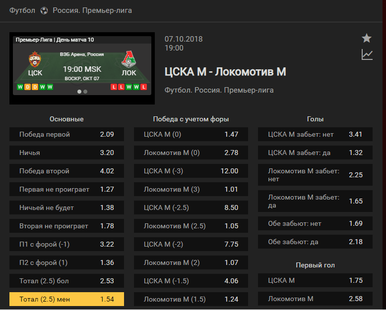 ЦСКА – Локомотив. Прогноз на матч чемпионата России