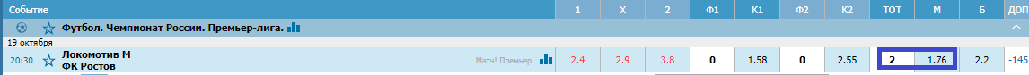 Локомотив – Ростов. Прогноз матча РПЛ