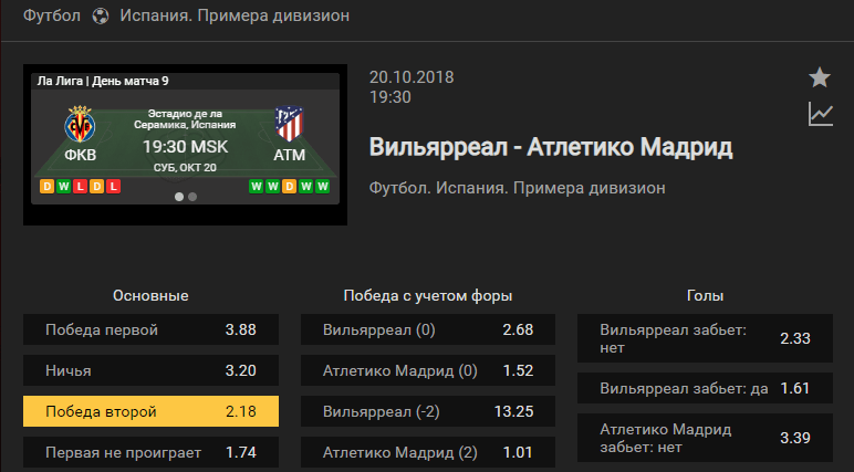 Вильярреал – Атлетико Мадрид. Прогноз на матч чемпионата Испании