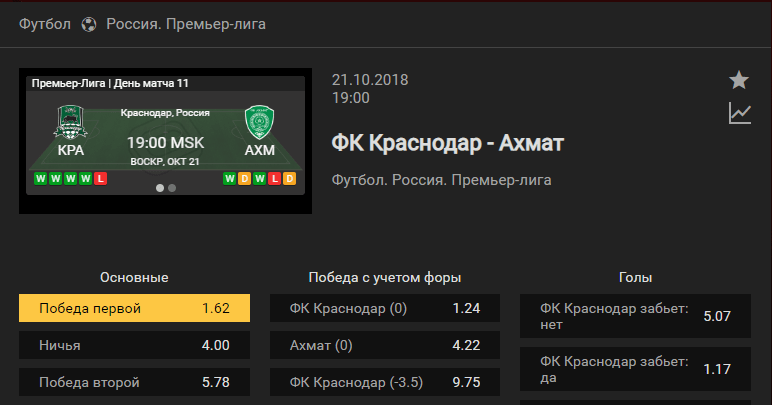 Краснодар – Ахмат. Прогноз на матч чемпионата России