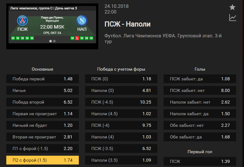 ПСЖ – Наполи. Прогноз на матч Лиги Чемпионов