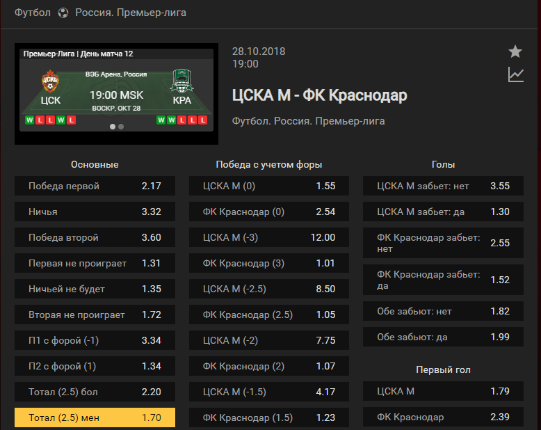 ЦСКА – Краснодар. Прогноз на матч чемпионата России