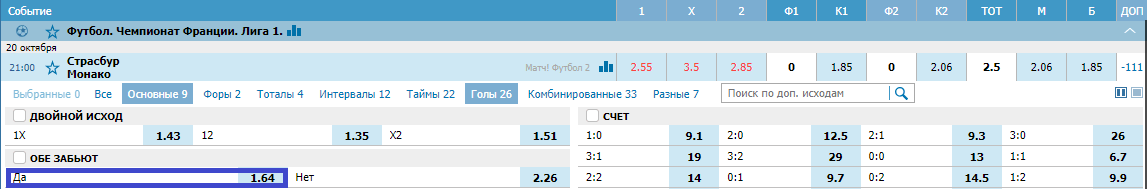 Страсбур – Монако. Прогноз матча Лиги 1