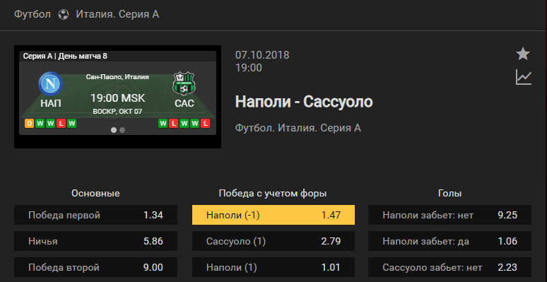 Наполи – Сассуоло. Прогноз на матч чемпионата Италии