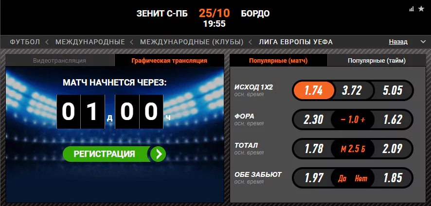 Зенит - Бордо. Прогноз матча Лиги Европы