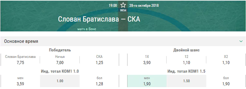 Слован – СКА. Прогноз матча КХЛ