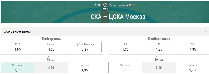 СКА – ЦСКА. Прогноз матча КХЛ