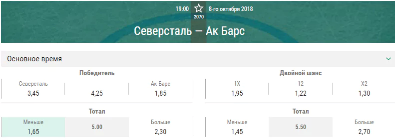 Северсталь – Ак Барс. Прогноз матча КХЛ