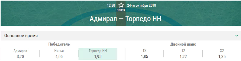 Адмирал – Торпедо. Прогноз матча КХЛ