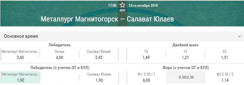 Металлург Магнитогорск – Салават Юлаев. Прогноз матча КХЛ