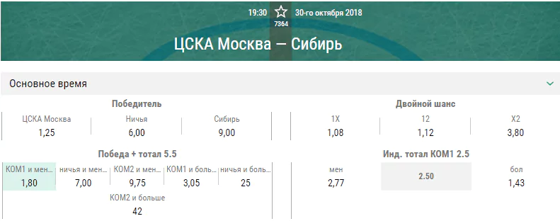 ЦСКА – Сибирь. Прогноз матча КХЛ