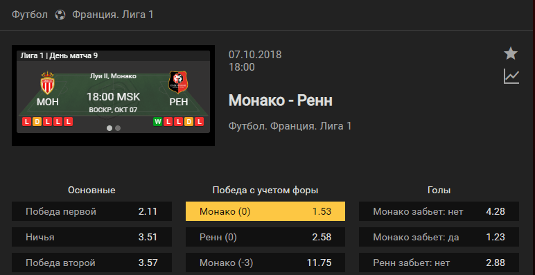 Монако – Ренн. Прогноз на матч чемпионата Франции