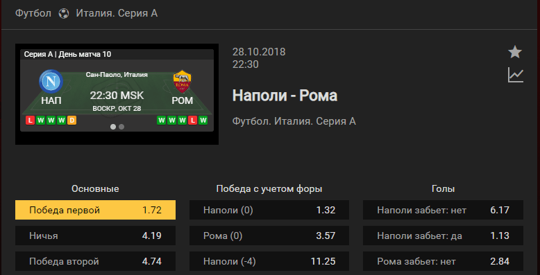 Наполи – Рома. Прогноз на матч чемпионата Италии