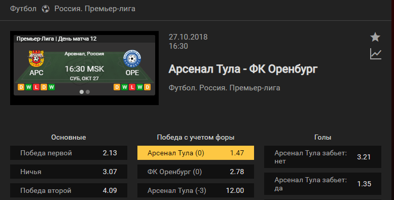 Арсенал Тула – Оренбург. Прогноз на матч чемпионата России