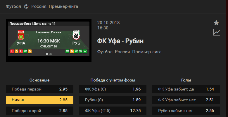 Уфа – Рубин. Прогноз на матч чемпионата России