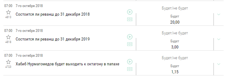 Обзор специальных исходов в букмекерских конторах на бой Нурмагомедов – Макгрегор
