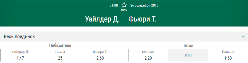 Прогноз на бой Деонтей Уайлдер – Тайсон Фьюри