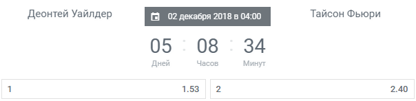 Прогноз на бой Деонтей Уайлдер – Тайсон Фьюри