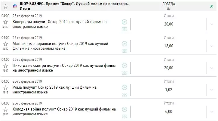 Букмекеры начали принимать ставки на кинопремию Оскар 2019