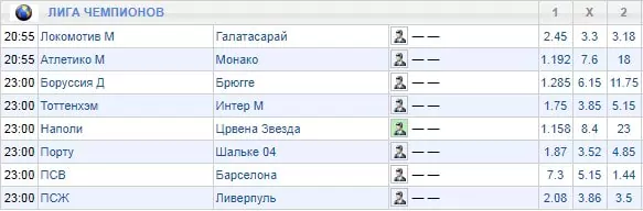 Ставки на голы со стандартов