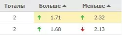 Как делать ставки на футбол зимой?