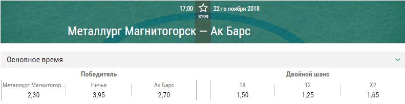 Металлург Магнитогорск – Ак Барс. Прогноз матча КХЛ