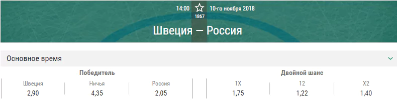Швеция – Россия. Прогноз матча Кубка Карьяла