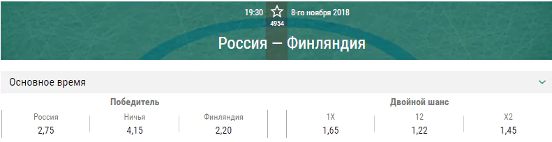 Финляндия – Россия. Прогноз матча Кубка Карьяла