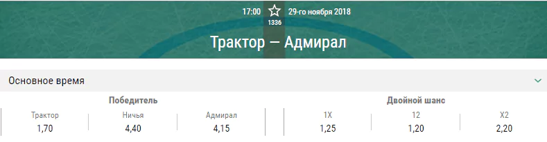 Трактор – Адмирал. Прогноз матча КХЛ