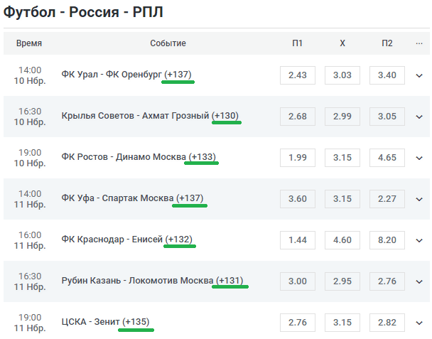 Новая акция БК Леон. Розыгрыш 200 000 рублей