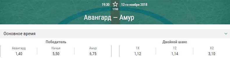 Авангард – Амур. Прогноз матча КХЛ