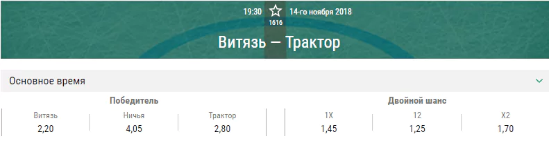 Витязь – Трактор. Прогноз матча КХЛ