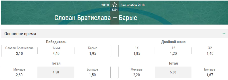 Слован – Барыс. Прогноз матча КХЛ