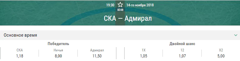 СКА – Адмирал. Прогноз матча КХЛ