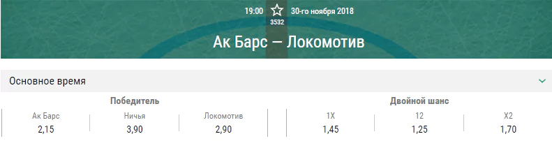 Ак Барс – Локомотив. Прогноз матча КХЛ