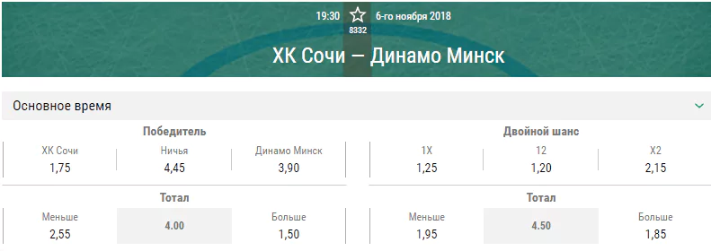 ХК Сочи – Динамо Минск. Прогноз матча КХЛ