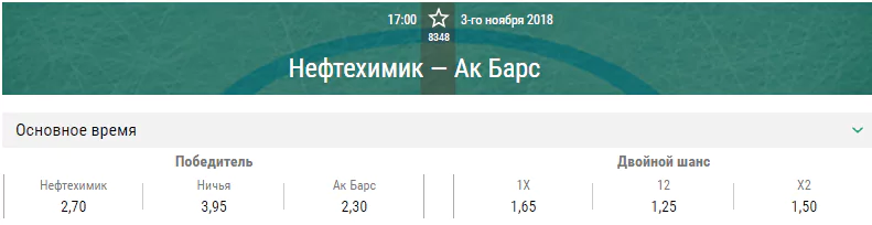 Нефтехимик – Ак Барс. Прогноз матча КХЛ