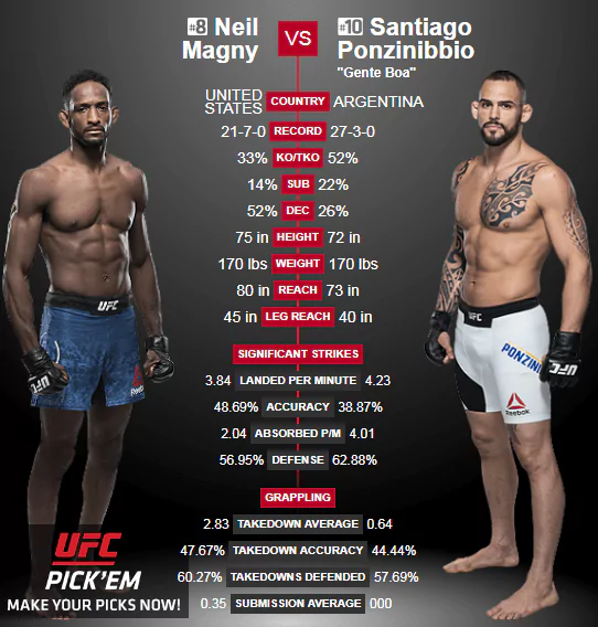 Дайджест UFC Fight Night 140. Все бои турнира