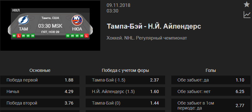 Прогноз на матч Тампа-Бэй Лайтнинг – Нью-Йорк Айлендерс