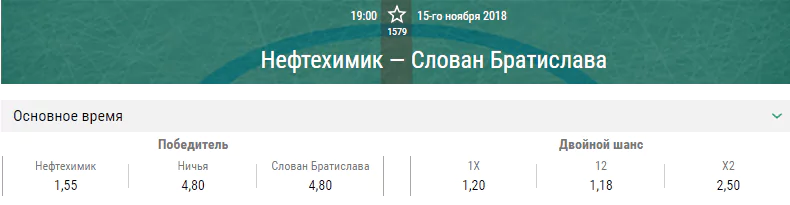 Нефтехимик – Слован. Прогноз матча КХЛ