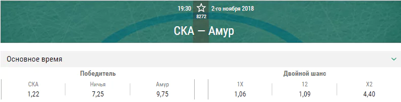 СКА – Амур. Прогноз матча КХЛ