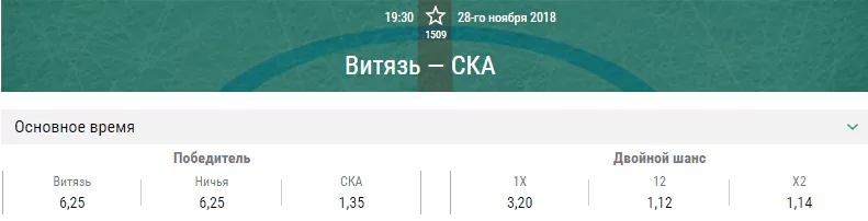 Витязь – СКА. Прогноз матча КХЛ