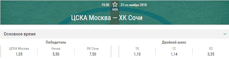 ЦСКА – ХК Сочи. Прогноз матча КХЛ