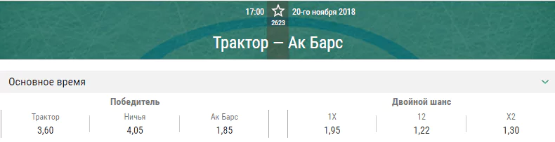 Трактор – Ак Барс. Прогноз матча КХЛ